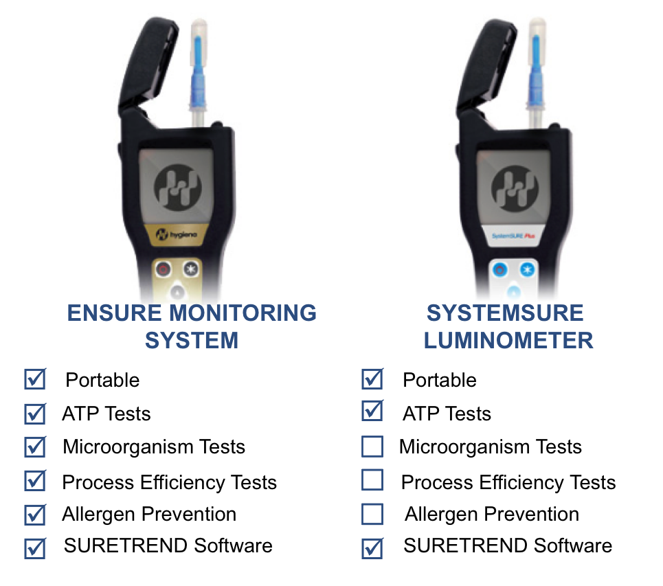 Shop EnSURE Multiple Quality ATP Test System - 9231010 by Hygiena in